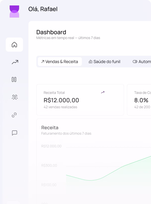 Dashboard Claryflow — automação de WhatsApp